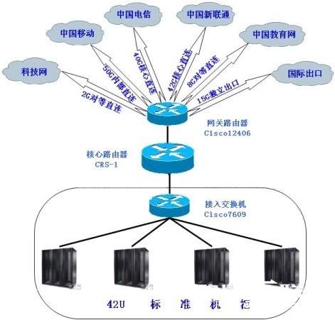 租用服务器是选择单线的还是BGP线路好