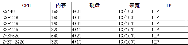 优质美国G口独享服务器推荐