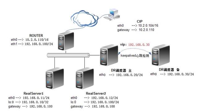 分享CDN内容分发网络实战技巧