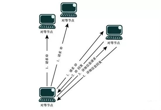 “网络带宽”和“网络延迟”