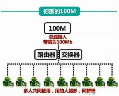 选购服务器该怎么选带宽？共享带宽or独享带宽？