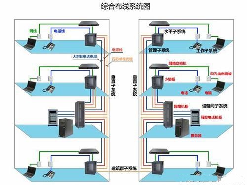 揭秘！服务器机房都有哪些重要的系统？