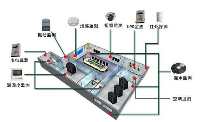 揭秘！服务器机房都有哪些重要的系统？