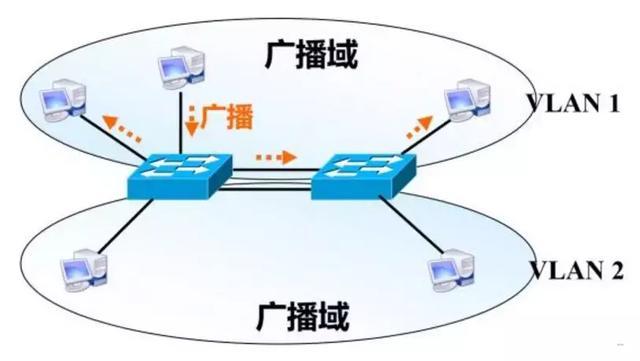 数据中心网络架构三层分析