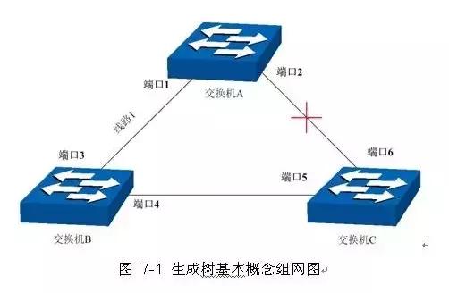 数据中心网络架构三层分析