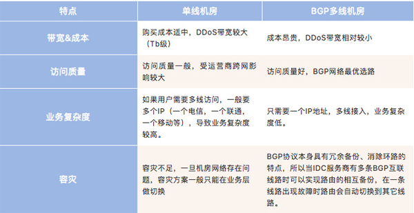 T级攻击态势下解析DDOS高防IP系统架构