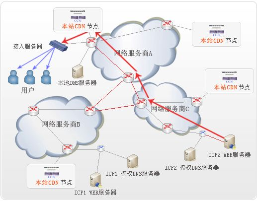 黑客寻找网站真实IP手段大揭秘！