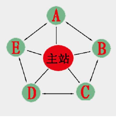 美国站群服务器租用费用影响因素