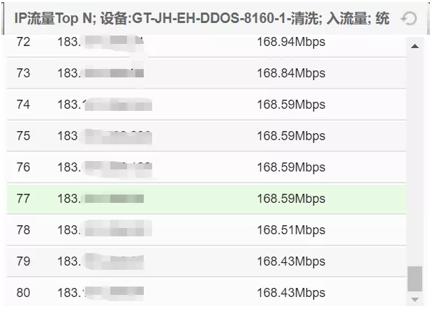 云防是什么?云防护好在哪