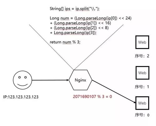 做了「负载均衡」就可以随便加服务器了吗？