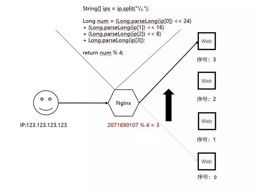 做了「负载均衡」就可以随便加服务器了吗？