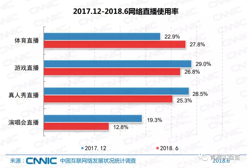 CDN访问日志及系统服务质量浅析