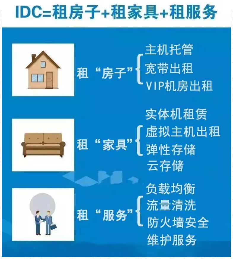 创新互联IDC给服务器一个靠谱的“家”！