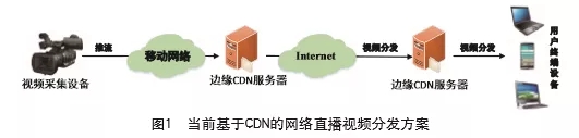 基于MEC的移动网络直播视频分发机制研究