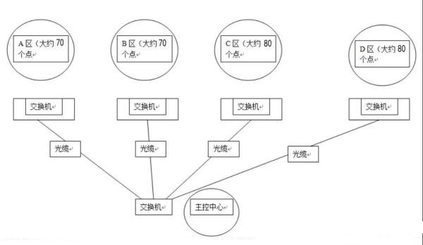自建私有云远比想像得更复杂