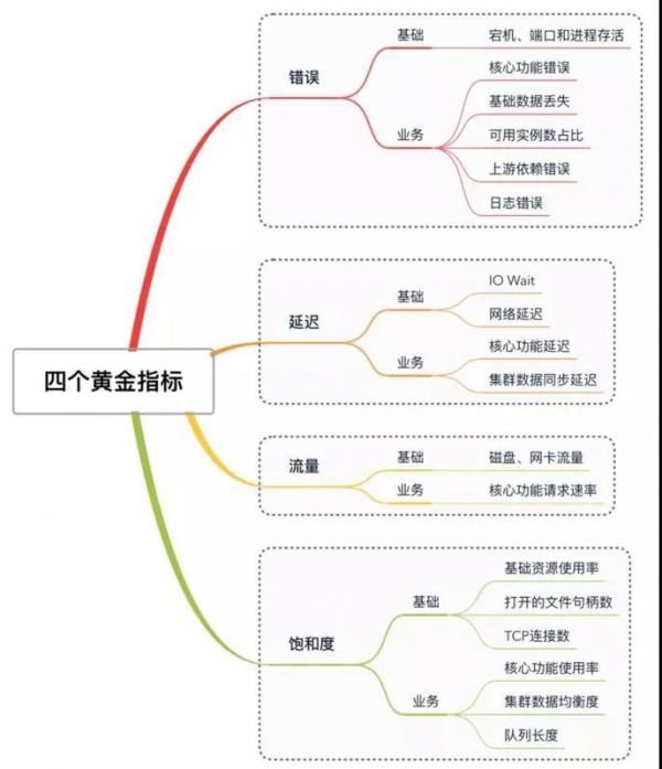 一份运维监控的终极秘籍！监控不到位，宕机两行泪
