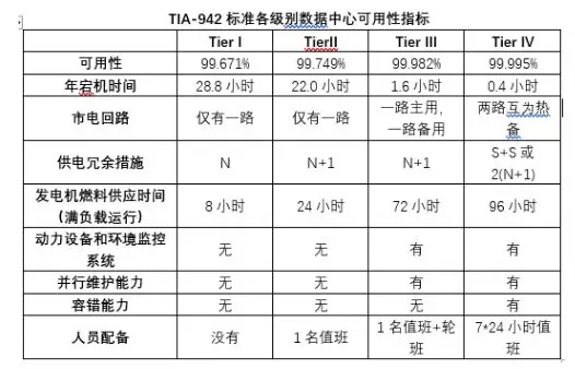 选择海外数据中心是否等级越高越好