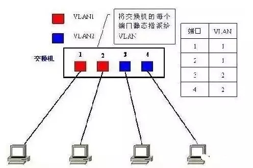 VLAN和VXLAN，两者有何区别？VXLAN运用场景有哪些？