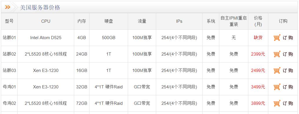 美国站群服务器租用需要注意的两个方面
