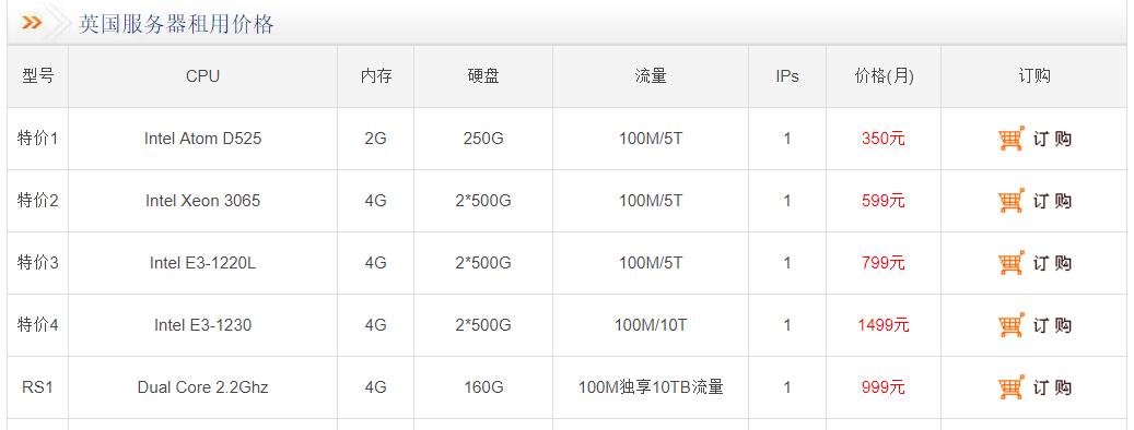荷兰服务器租用的价格一般是多少？
