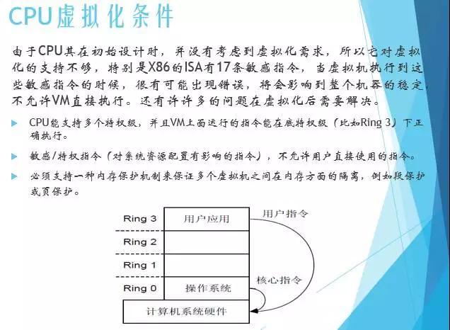 服务器虚拟化技术深度科普