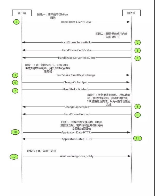 一篇文章读懂HTTPS及其背后的加密原理