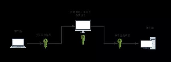 一篇文章读懂HTTPS及其背后的加密原理