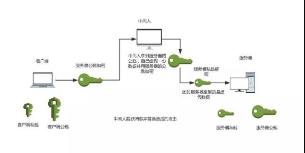 一篇文章读懂HTTPS及其背后的加密原理