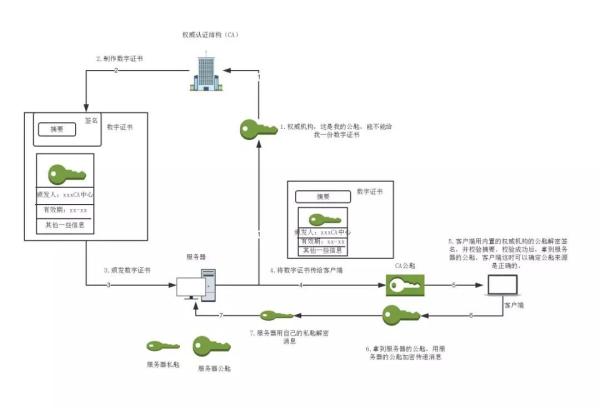 一篇文章读懂HTTPS及其背后的加密原理