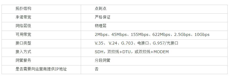企业如何选择国际专线网络IPLC？