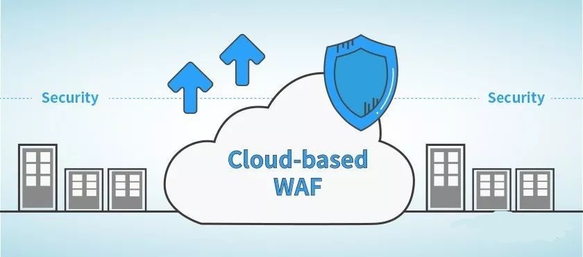 基于云的WAF VS. 本地部署WAF