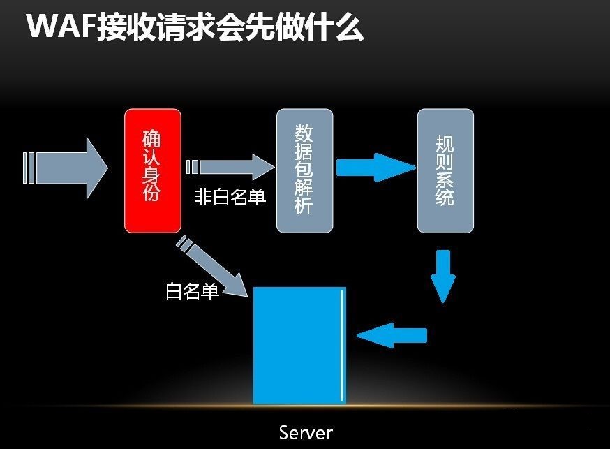 WAF的实现及WAF的防护机制介绍