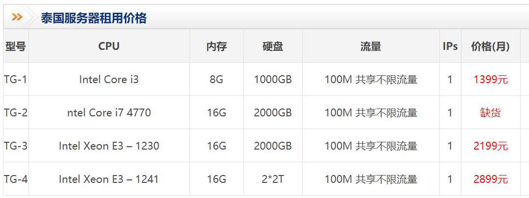 泰国服务器租用价格怎么样,贵不贵？