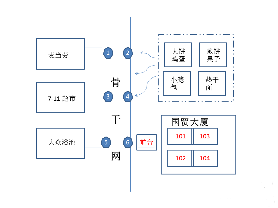 什么是动态ip、内网IP、以及外网ip