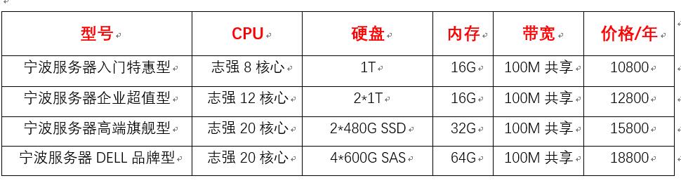 宁波服务器租用的多少钱一个月？