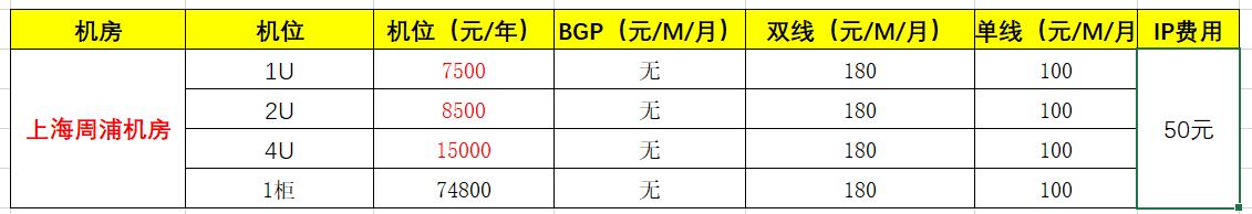 上海服务器托管价格