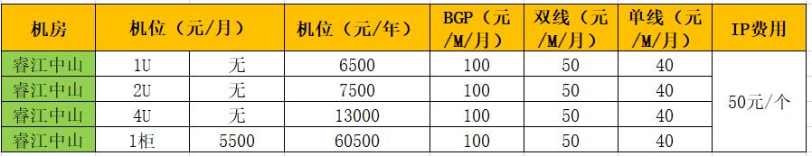 广东中山服务器托管收费多少钱一年
