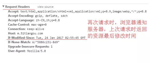 HTTP缓存机制和原理详解