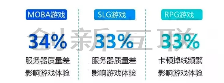 游戏总被大流量DDoS攻击的解决办法
