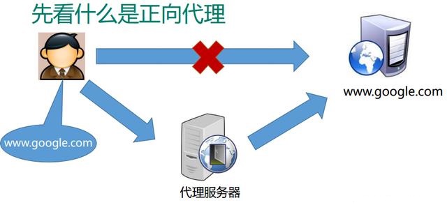 深入浅出反向代理服务器“Nginx”