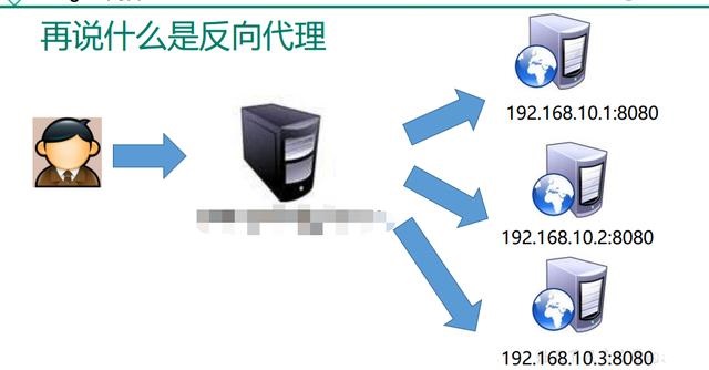深入浅出反向代理服务器“Nginx”