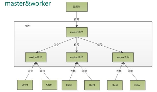 深入浅出反向代理服务器“Nginx”