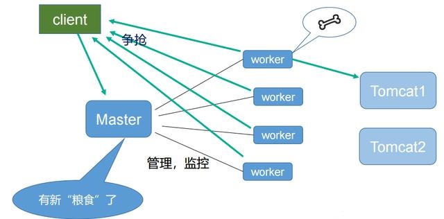 深入浅出反向代理服务器“Nginx”