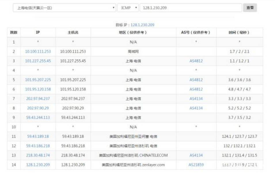 什么是CN2 GT？什么是CN2 GIA？两者的区别是什么