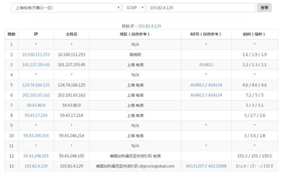 什么是CN2 GT？什么是CN2 GIA？两者的区别是什么