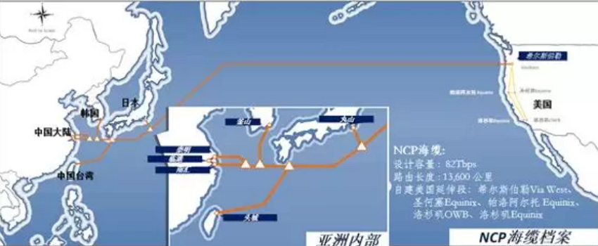 中美第三条光缆 – NCP 中国上海–美西俄勒冈