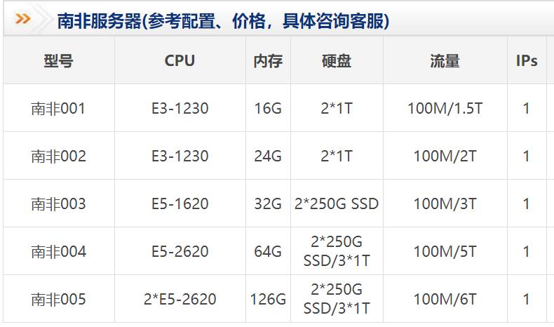 非洲南非的服务器好用吗？
