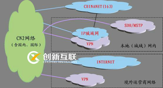 香港服务器CN2直连中国线路是什么