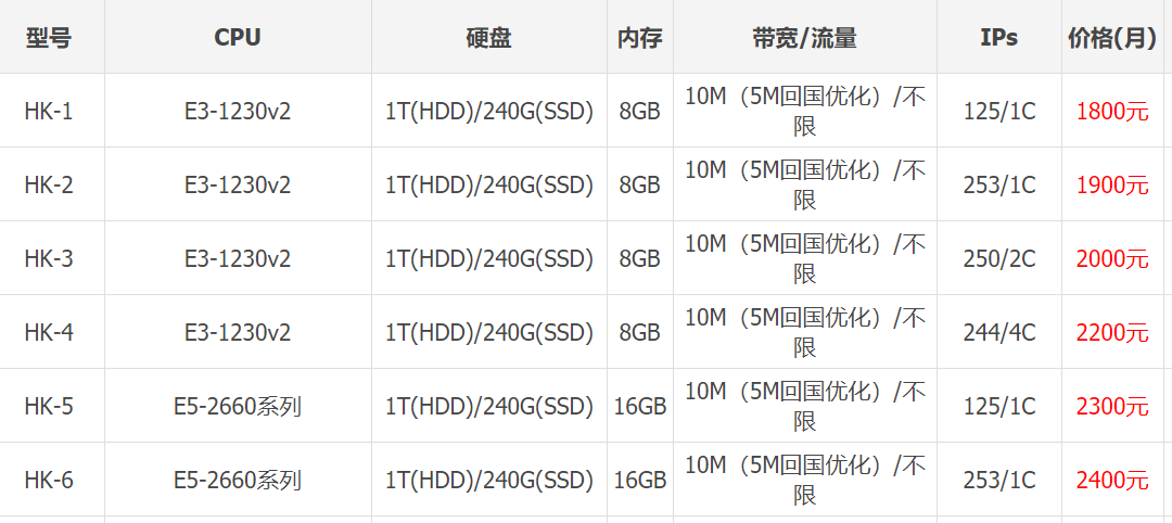 多IP香港站群服务器首选创新互联
