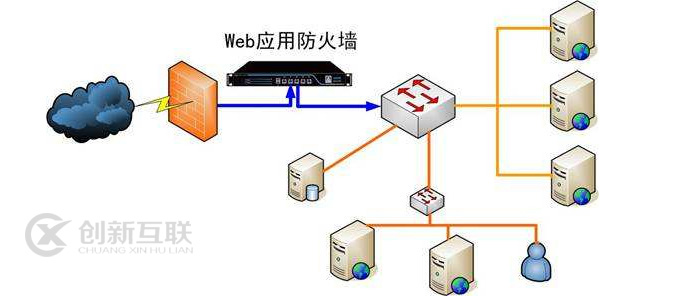 Web防火墙与软件防火墙哪个好，两者的区别